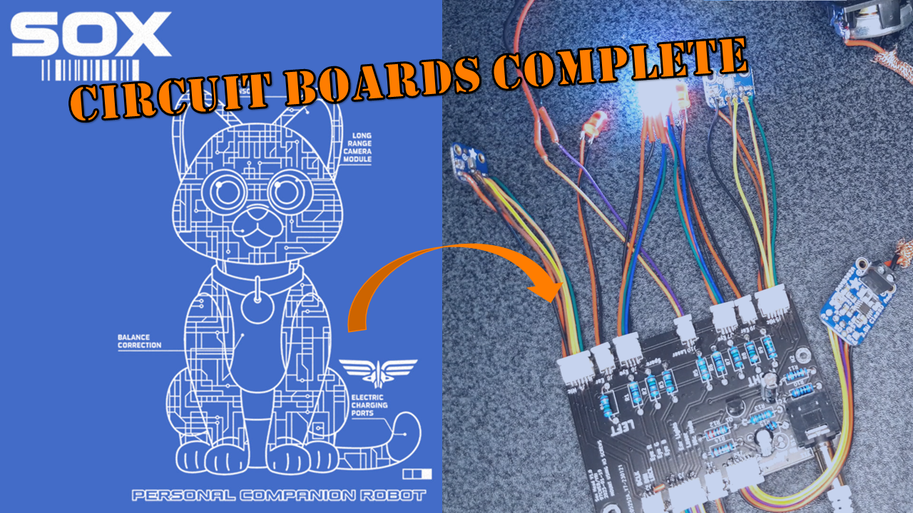 Sox's Guts: Hardware is Done!